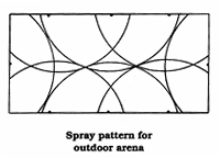Spray pattern for outdoor arena
